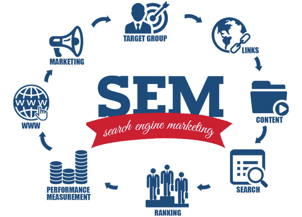 SEM Services in Chennai, Search Engine Marketing Company Chennai, Best SEM Agency in Chennai, Affordable SEM Services Chennai, PPC Advertising Chennai, Professional SEM Experts Chennai, Google Ads Management Chennai, Top Search Marketing Services Chennai, Online Advertising Company Chennai, SEM and SEO Services Chennai, SEM Company Chennai, Search Engine Marketing Price in Chennai